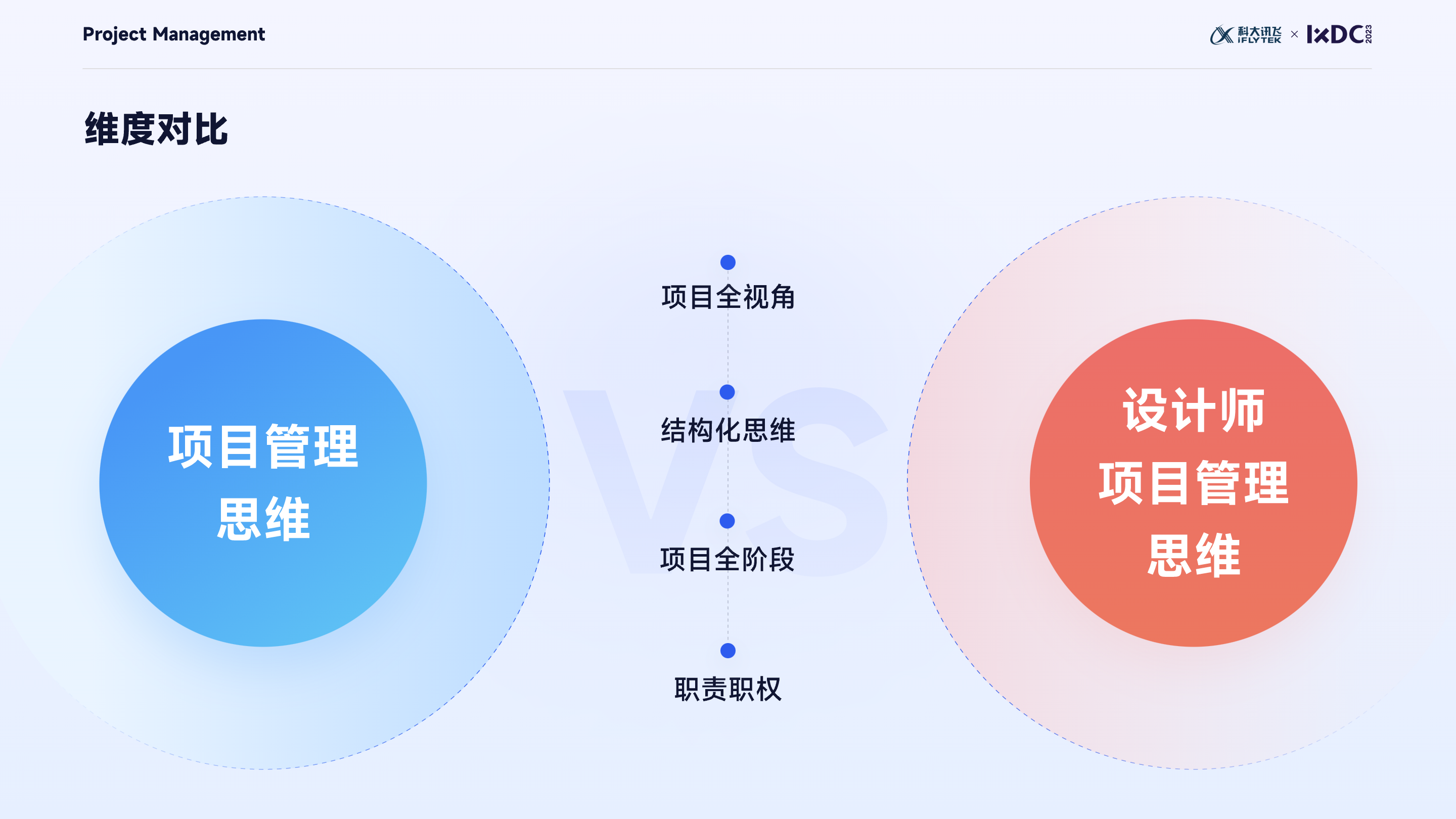 大厂实战：设计管理者如何运用项目管理思维，实现设计的高效落地与团队协同？