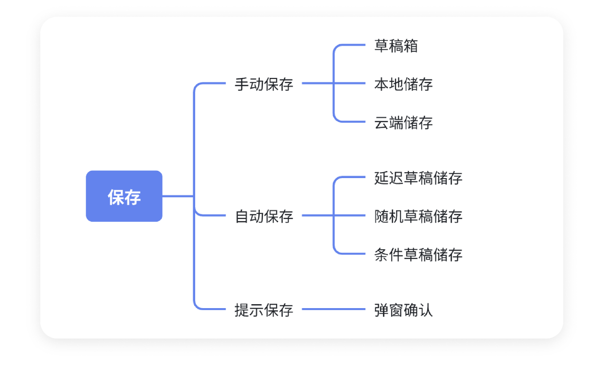 B端数据可视化设计经验分享第三弹:表单设计(下)(图ZMTQ3NjA2ODA=) - 教程 - 站酷设计师MoeDesigner原创素材 - 站酷ZCOOL