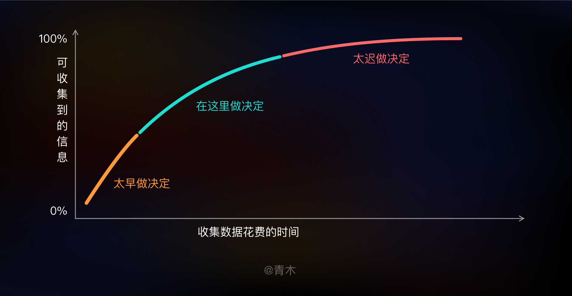 如何高效的做一份有用的竞品分析文档