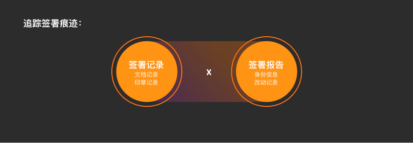 福昕电子签章-设计优化总结（图ZMTQ1NzEzNDQ=） - 观点 - 站酷设计师Fairy0103原创素材 - 站酷ZCOOL