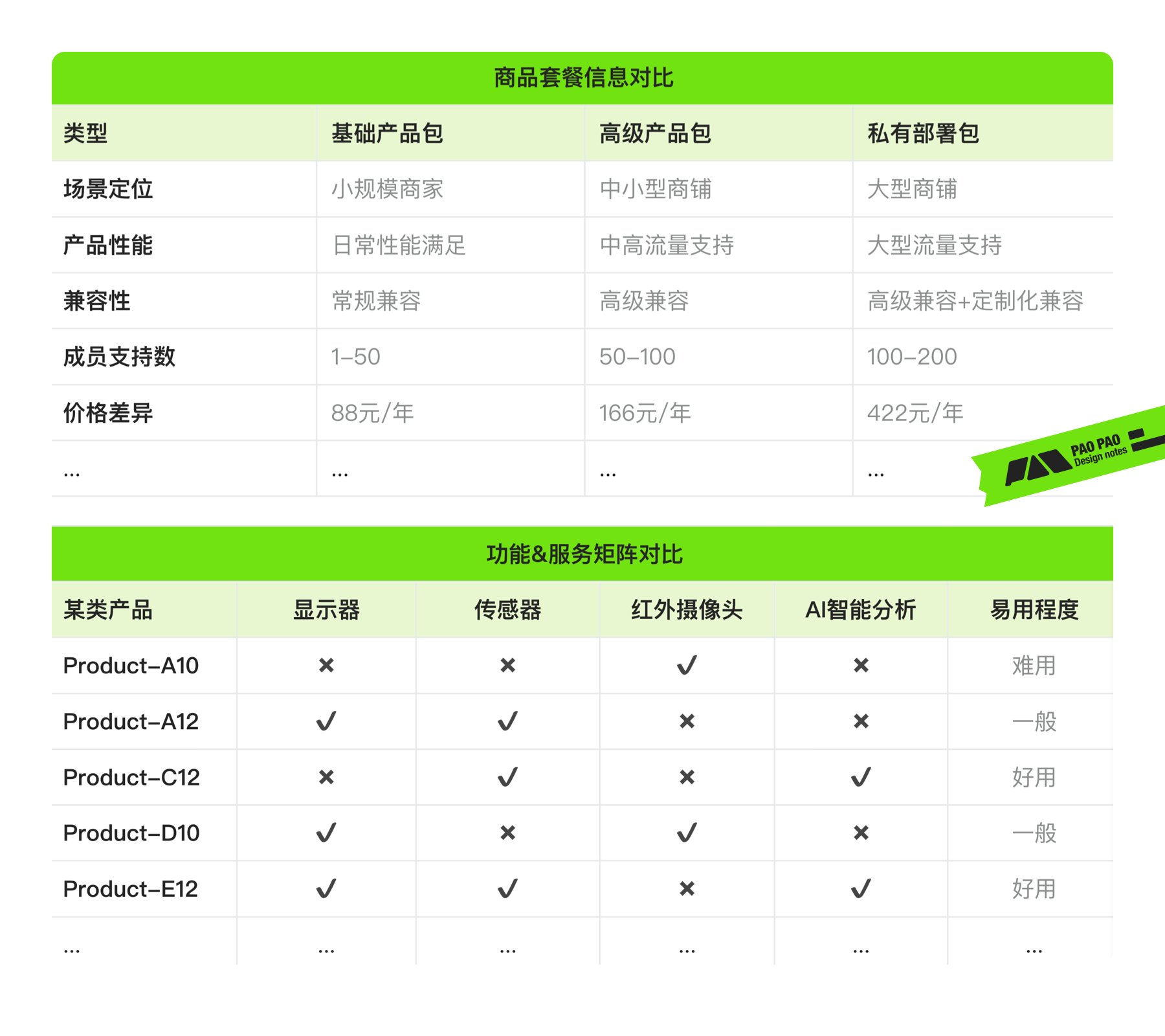 从单车上锁聊聊任务链路优化设计的思路与技巧(图ZMTQ2NTc3ODg=) - 教程 - 站酷设计师泡泡_PAO原创素材 - 站酷ZCOOL