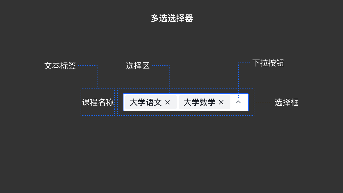 B端表单设计总结（图ZMTQ2NTA4MTY=） - 观点 - 站酷设计师Lilly举了个栗子原创素材 - 站酷ZCOOL