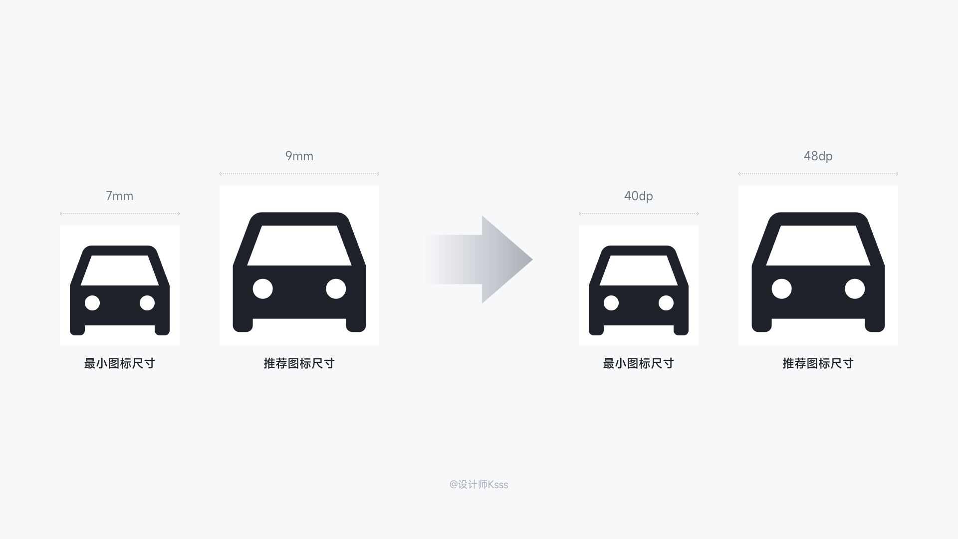 解锁HMI设计规范(图ZMTQ3NjM2NTY=) - 教程 - 站酷设计师设计师Ksss原创素材 - 站酷ZCOOL