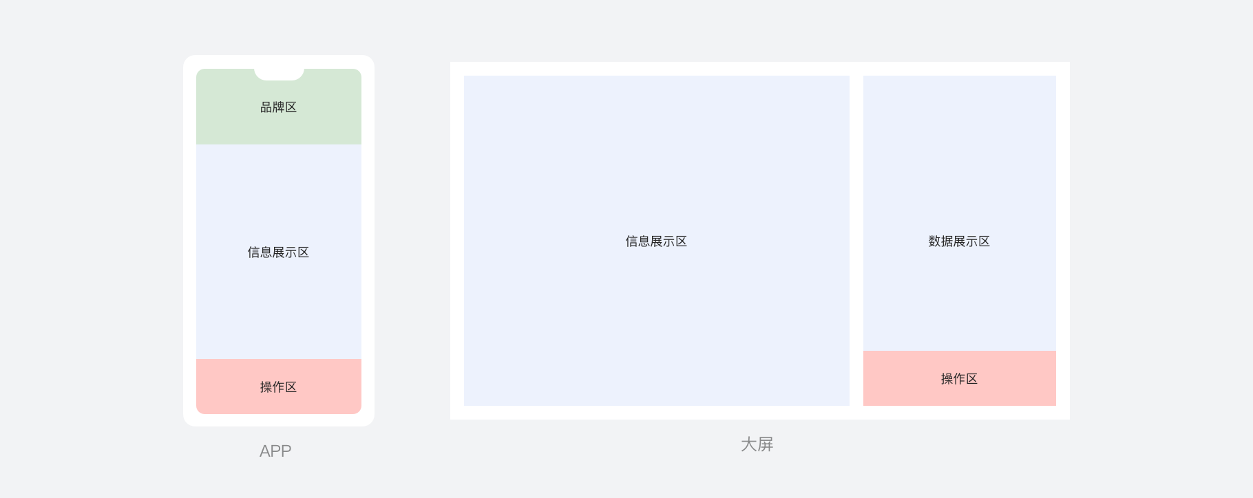 大厂设计师如何做设计的？（图ZMTQ2Nzg0NTY=） - 观点 - 站酷设计师辣辣zero原创素材 - 站酷ZCOOL