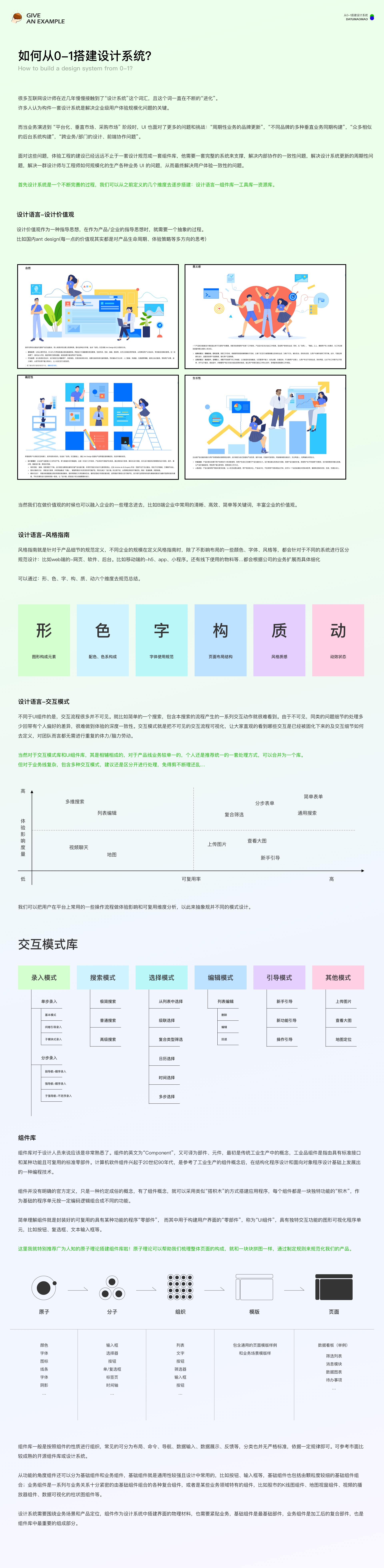 从0-1教你搭建B端设计系统（图ZMTQ3MDEwMjg=） - 观点 - 站酷设计师腊八周原创素材 - 站酷ZCOOL