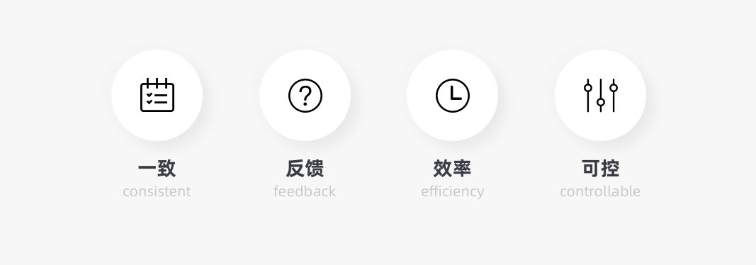 B端组件化设计规范(图ZMTQ2Njk1NDg=) - 观点 - 站酷设计师20th_Century_Boy原创素材 - 站酷ZCOOL