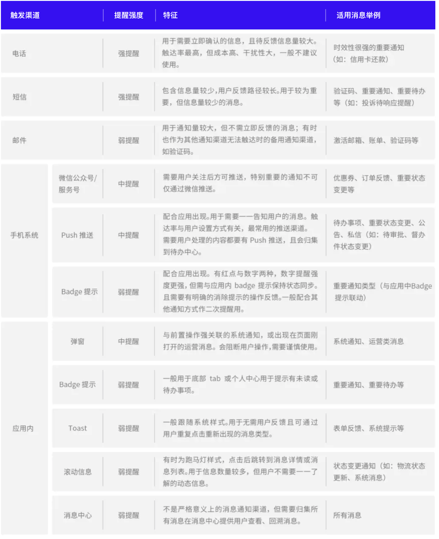 B端干货|消息中心如何设计?(图ZMTQ3MDI4NzY=) - 观点 - 站酷设计师Charlotte的嘻酱原创素材 - 站酷ZCOOL