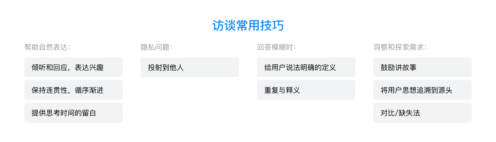 用户访谈系列之二:【访谈中】访谈技巧和注意事项(图ZMTQ3NDEyMDA=) - 教程 - 站酷设计师玄清_体验设计原创素材 - 站酷ZCOOL