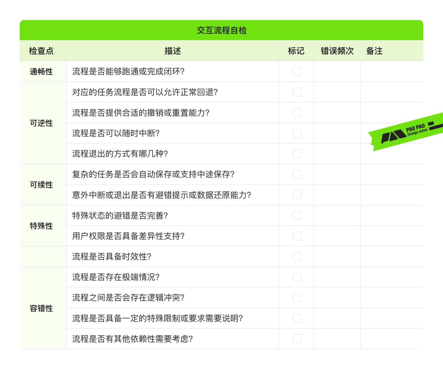 从单车上锁聊聊任务链路优化设计的思路与技巧(图ZMTQ2NTc4MjA=) - 教程 - 站酷设计师泡泡_PAO原创素材 - 站酷ZCOOL