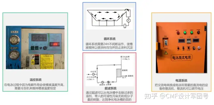 CMF | 一文了解笔记本电脑表面处理电泳工艺（图ZMTQ3NzUzMDg=） - 资讯 - 站酷设计师CMF设计军团原创素材 - 站酷ZCOOL