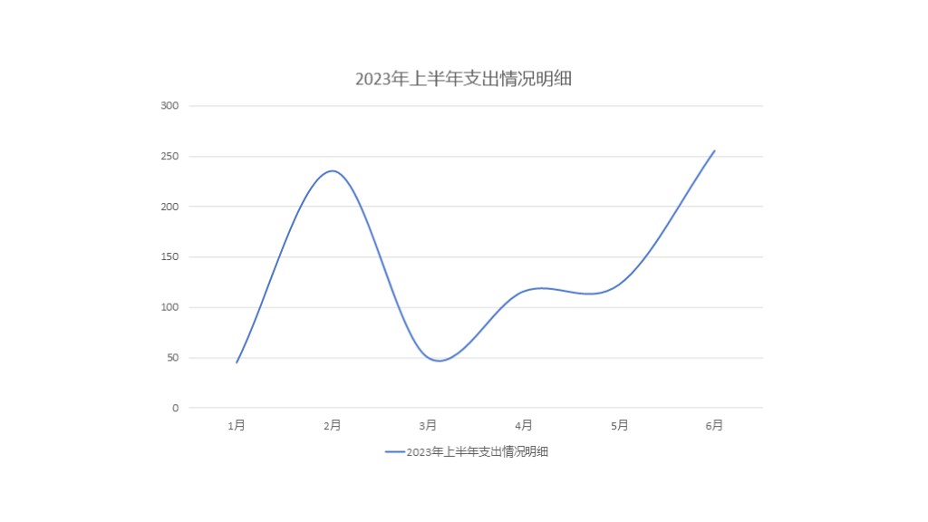 PPT折线图还可以这样做?简约又高级!