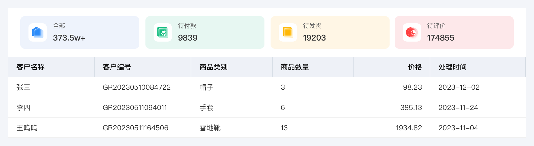 【万字干货】B端进阶|表格数据过滤分析(图ZMTQ2MzA0NDg=) - 观点 - 站酷设计师姚_Yale原创素材 - 站酷ZCOOL