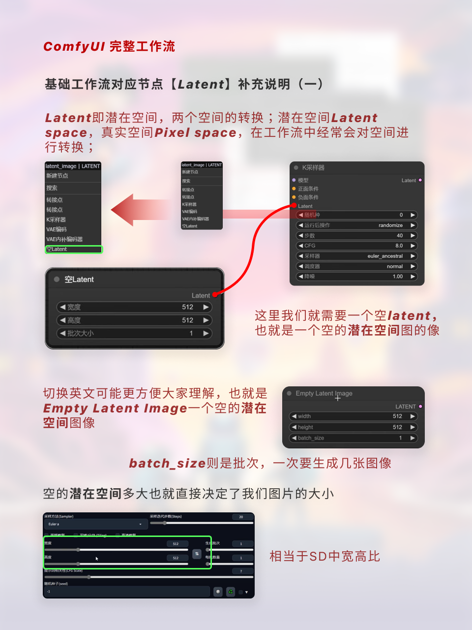 ComfyUI工作流节点/底层逻辑详解 | 附插件补全（图ZMTQ2ODcwMTI=） - 教程 - 站酷设计师枯卜原创素材 - 站酷ZCOOL