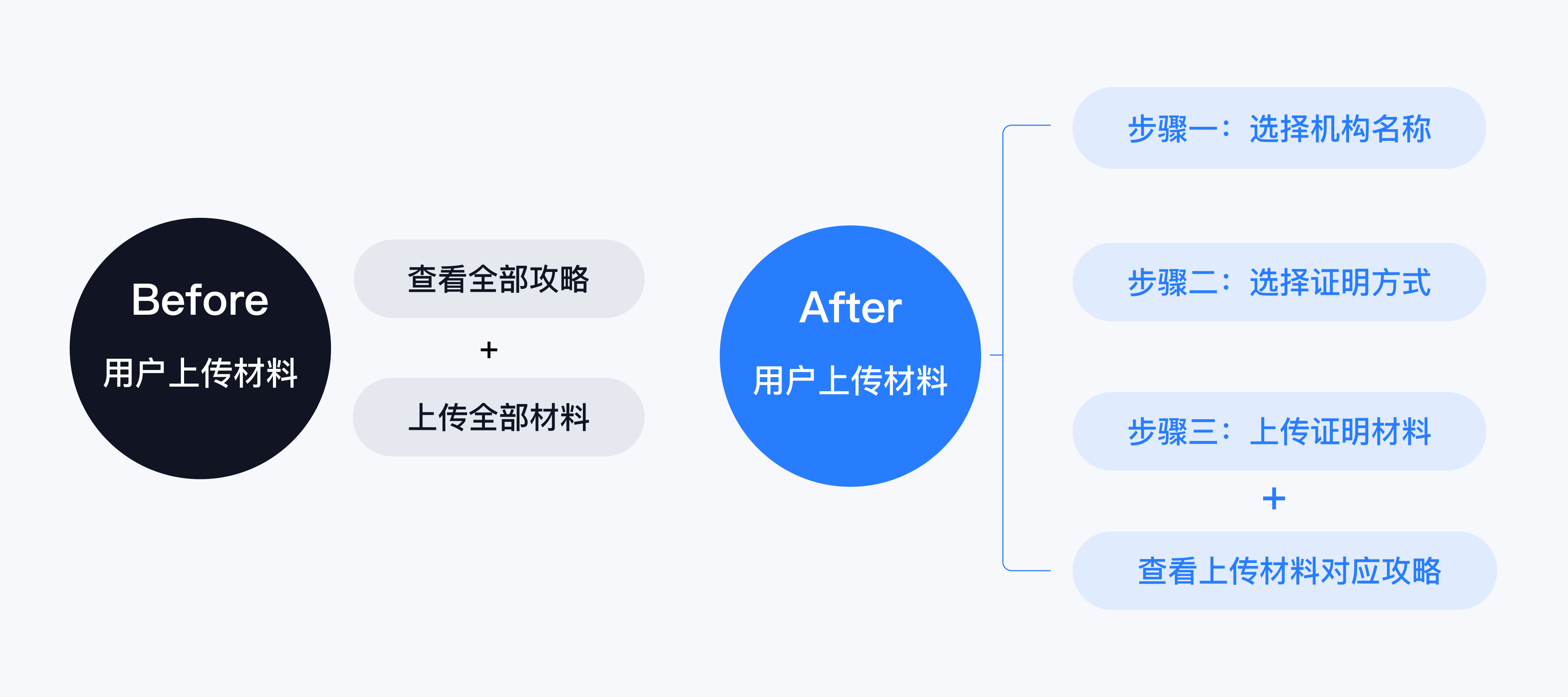 XDC干货｜复杂金融产品的交易体验思考及设计（图ZMTQ2MzUxNDA=） - 观点 - 站酷设计师雪球设计中心XDC原创素材 - 站酷ZCOOL