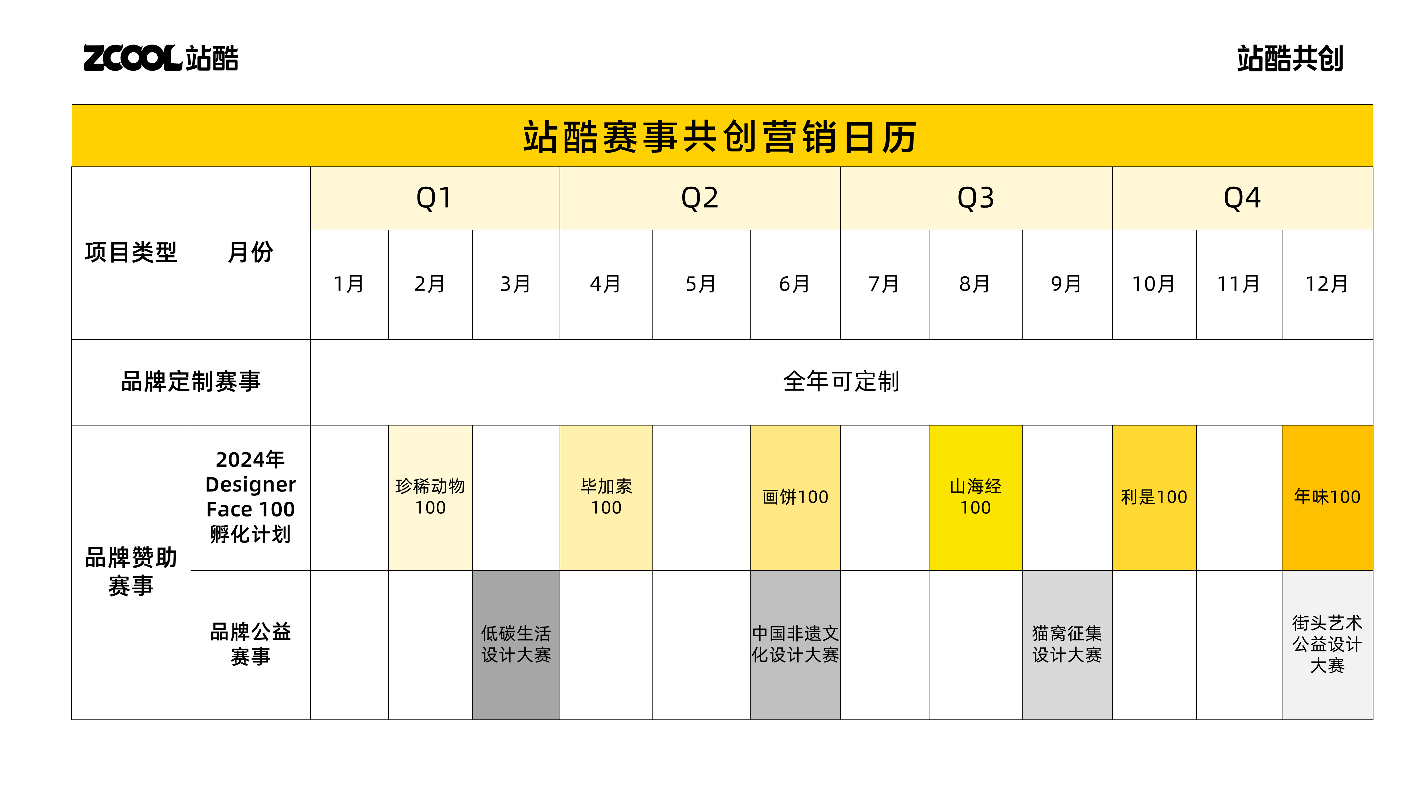 站酷赛事共创，2024年开始整活！（图ZMTQ2NjI4ODQ=） - 资讯 - 站酷设计师站酷共创原创素材 - 站酷ZCOOL