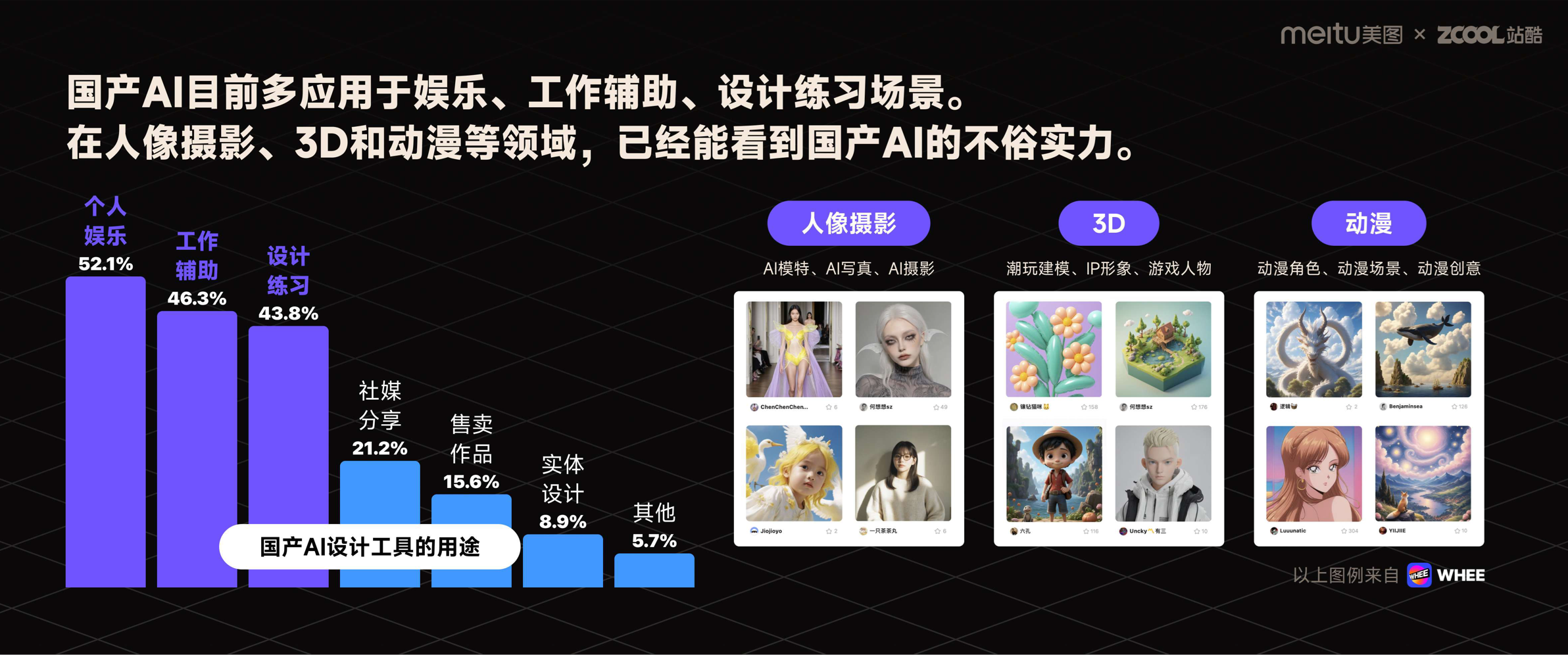前沿报告!2023年度AI设计实践的探索与启示(图ZMTQ2MDUyOTY=) - 观点 - 站酷设计师站酷策划原创素材 - 站酷ZCOOL