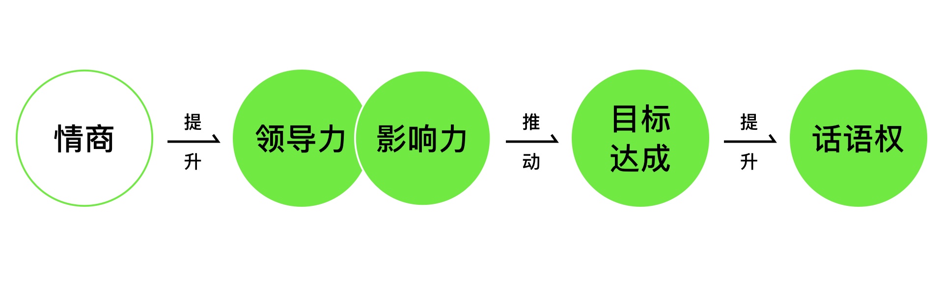 设计师如何提升话语权（图ZMTQ3MjEwNTI=） - 观点 - 站酷设计师预激综合症啊原创素材 - 站酷ZCOOL