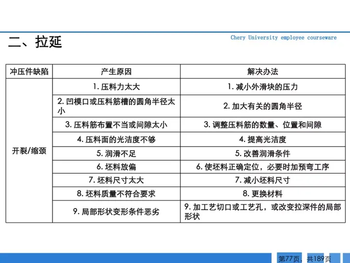 CMF|189页PPT了解汽车冲压工艺及新技术（图ZMTQ3MTk2NjA=） - 资讯 - 站酷设计师CMF设计军团原创素材 - 站酷ZCOOL