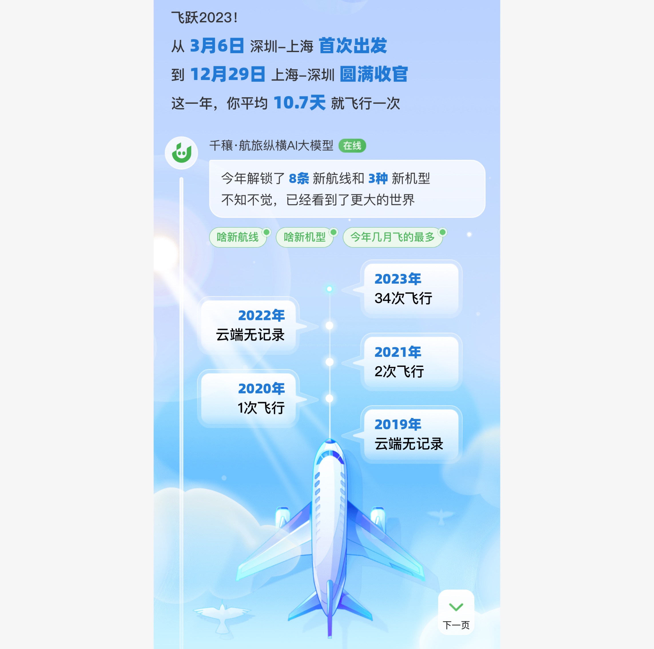 2023年终总结,从腾讯离开后,我的思考和变化(图ZMTQ2Njg4MzI=) - 观点 - 站酷设计师彩云Sky原创素材 - 站酷ZCOOL