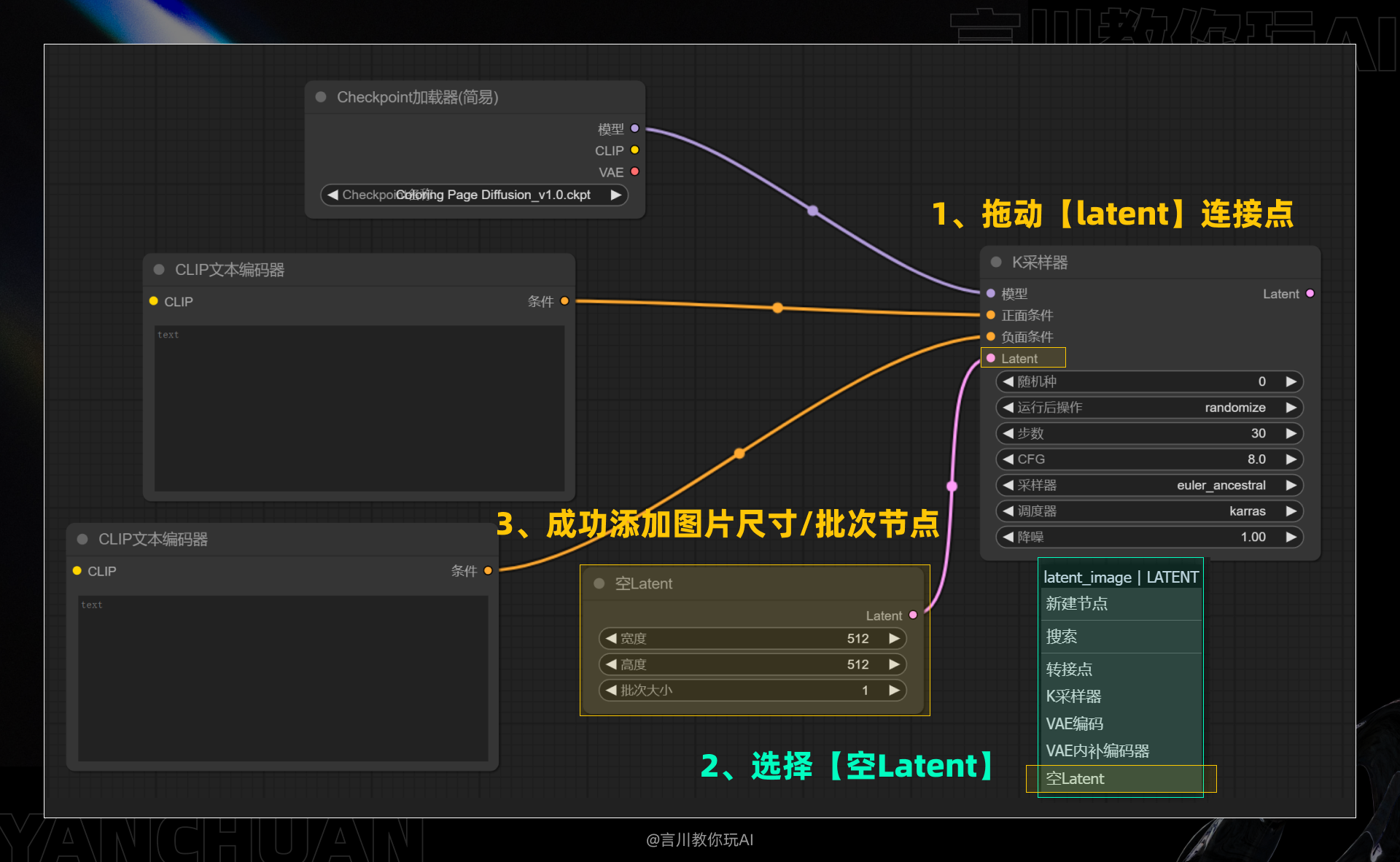 从零开始:构建你的首个ComfyUI工作流(图ZMTQ3MzA1OTY=) - 教程 - 站酷设计师言川Artie原创素材 - 站酷ZCOOL
