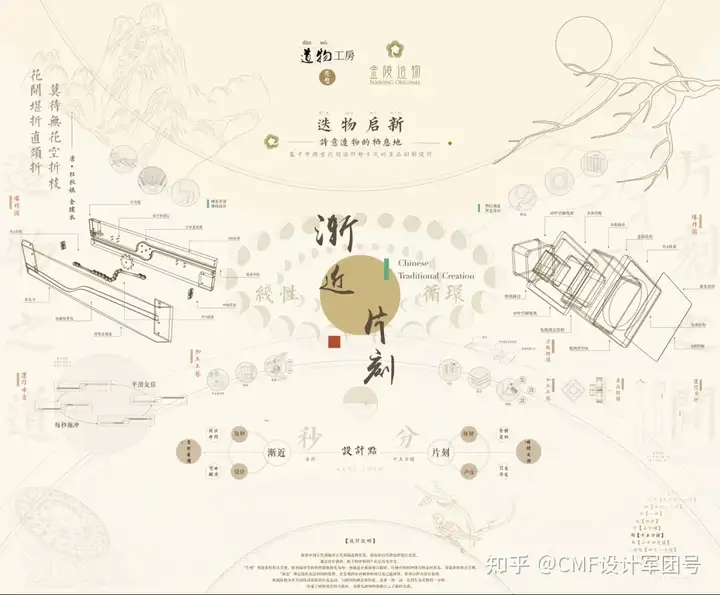 南京艺术学院|2024工业设计学院毕业作品展(图ZMTQ3ODg1OTI=) - 资讯 - 站酷设计师CMF设计军团原创素材 - 站酷ZCOOL