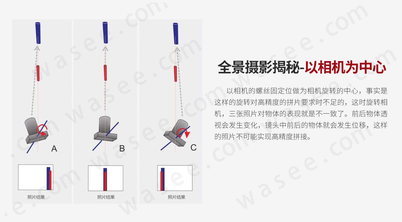 0基础学习VR全景平台篇第134篇：720VR全景，云台调整节点（图ZMTQ2Mjg1NDg=） - 教程 - 站酷设计师3DVR全景家原创素材 - 站酷ZCOOL