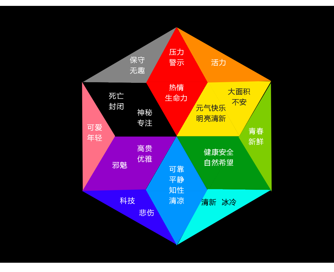 平面理论告诉你，UI设计如何更有吸引力？（图ZMTQ3Nzk2NjQ=） - 观点 - 站酷设计师行空设计原创素材 - 站酷ZCOOL