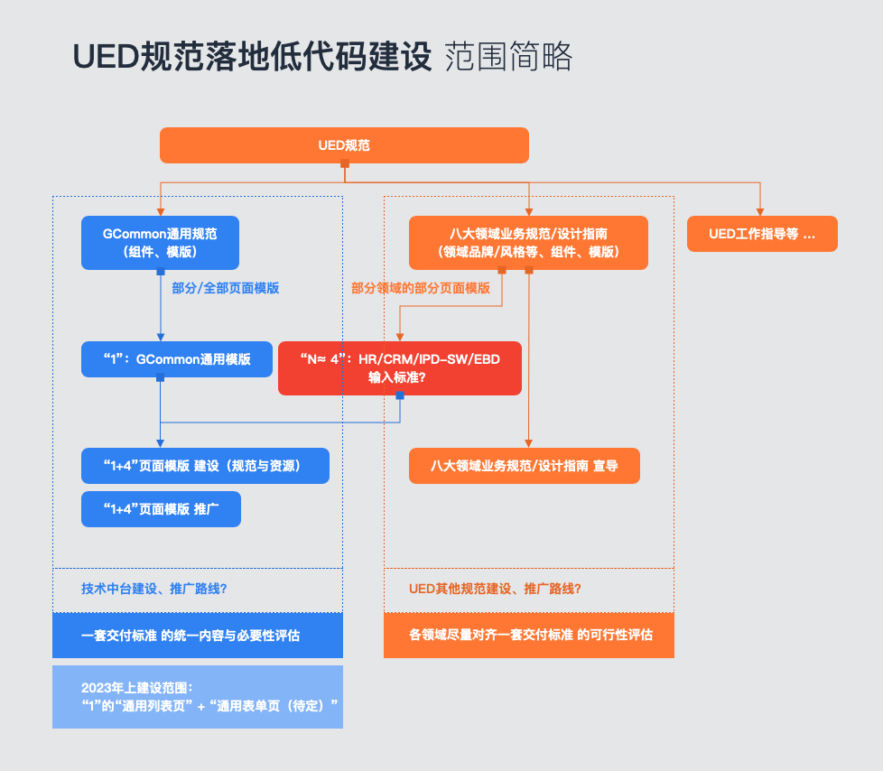 2023年主要工作回顾-中台组件建设（图ZMTQ2NDY2NTY=） - 观点 - 站酷设计师LadyBOX原创素材 - 站酷ZCOOL