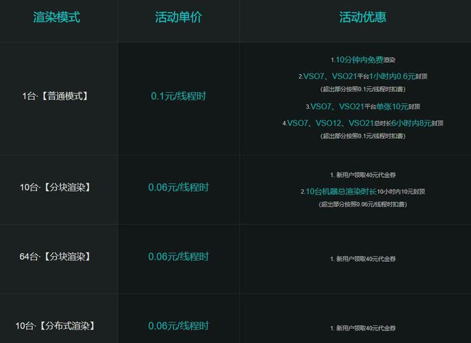 产品渲染3D效果图一张多少钱，哪个平台更有性价比？