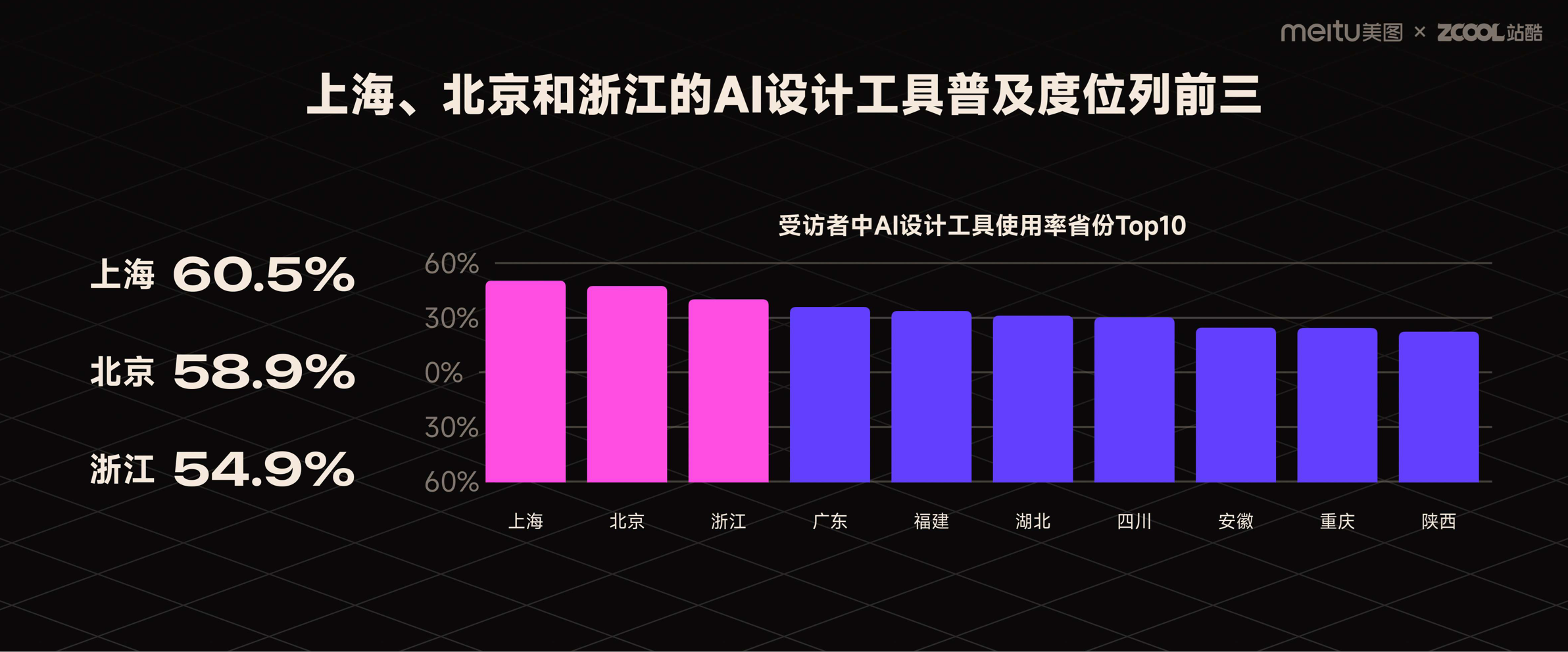 前沿报告!2023年度AI设计实践的探索与启示(图ZMTQ2MDUyNjg=) - 观点 - 站酷设计师站酷策划原创素材 - 站酷ZCOOL