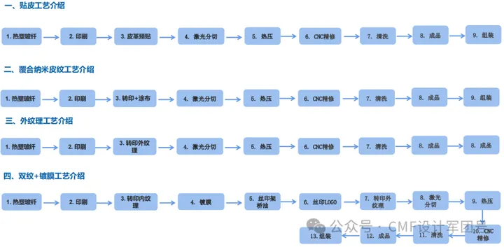 供应链企业CMF技术展示，玻纤板数字水印竹纤维等（图ZMTQ2OTk5OTI=） - 资讯 - 站酷设计师CMF设计军团原创素材 - 站酷ZCOOL