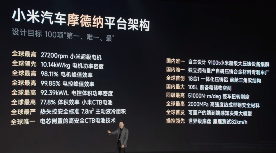 小米汽车发布会PPT大有乾坤?(附素材分享)