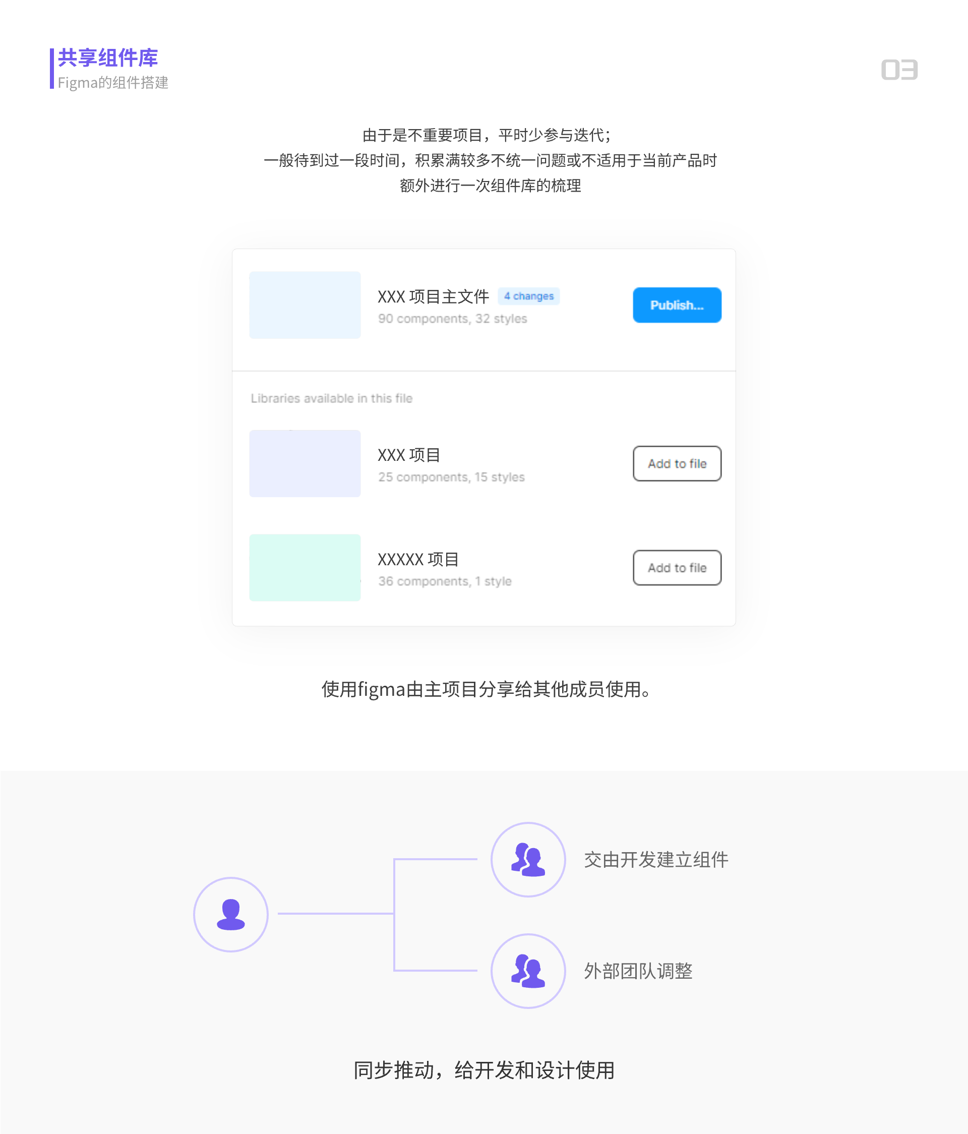 关于我使用规范与组件库提高效率这件事（图ZMTQ3MjU4NzI=） - 观点 - 站酷设计师贾尉wake原创素材 - 站酷ZCOOL