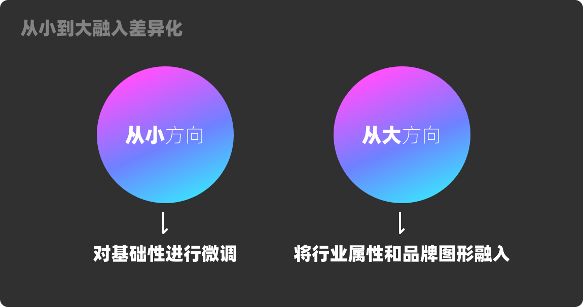 我来告诉你，大厂设计师是如何做图标的！