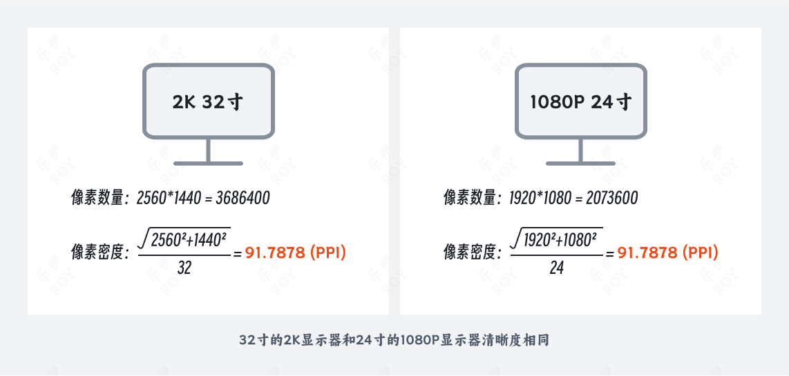 小白必看的图像高清化全面科普(图ZMTQ3NTcxMDA=) - 教程 - 站酷设计师乐伊ROY原创素材 - 站酷ZCOOL