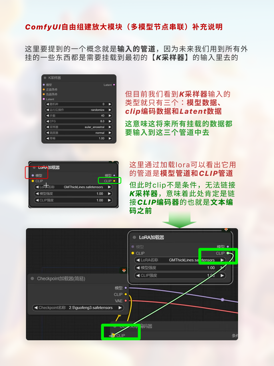 ComfyUI节点技巧进阶/多模型串联 | 细分拆解（图ZMTQ2ODg5MDQ=） - 教程 - 站酷设计师枯卜原创素材 - 站酷ZCOOL