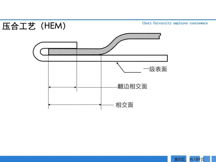 CMF|189页PPT了解汽车冲压工艺及新技术（图ZMTQ3MTkzOTI=） - 资讯 - 站酷设计师CMF设计军团原创素材 - 站酷ZCOOL