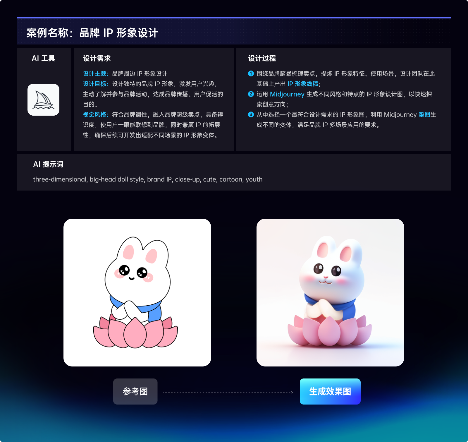 超燃！5大AIGC实战案例解析+AI绘画工具推荐（图ZMTQ2MjUyMzY=） - 教程 - 站酷设计师Pixso协同设计原创素材 - 站酷ZCOOL