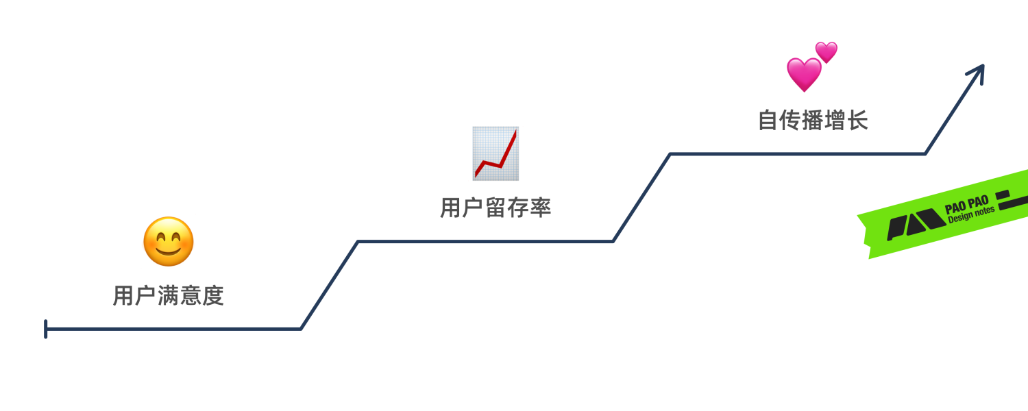 从单车上锁聊聊任务链路优化设计的思路与技巧(图ZMTQ2NTc3MDA=) - 教程 - 站酷设计师泡泡_PAO原创素材 - 站酷ZCOOL