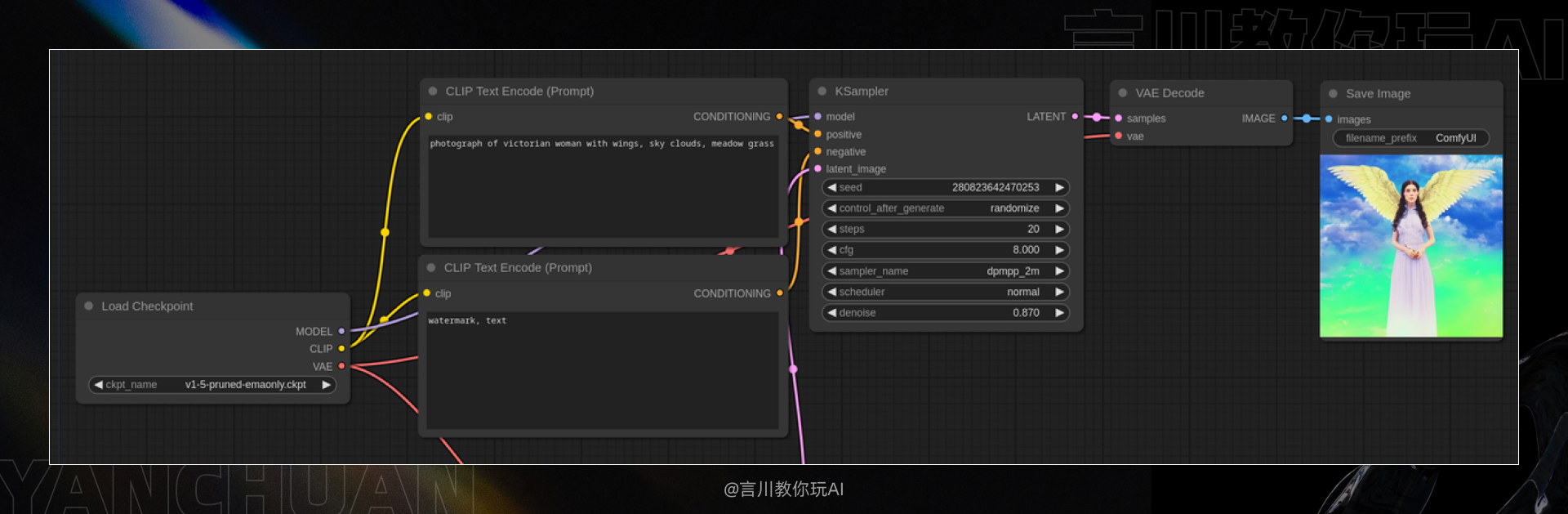 从零开始:构建你的首个ComfyUI工作流(图ZMTQ3MzA0MjQ=) - 教程 - 站酷设计师言川Artie原创素材 - 站酷ZCOOL