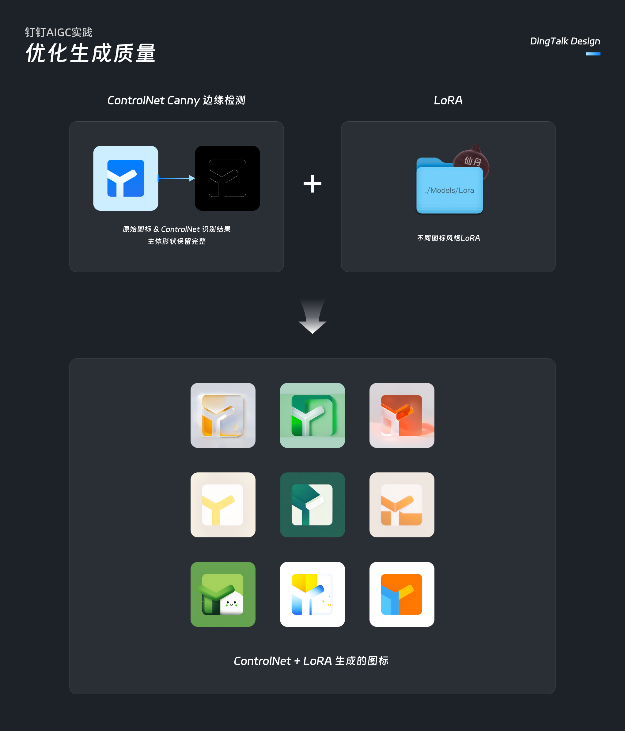 钉钉AIGC实践：一键焕新工作台应用图标（图ZMTQ3MjYwMDQ=） - 教程 - 站酷设计师钉钉设计原创素材 - 站酷ZCOOL
