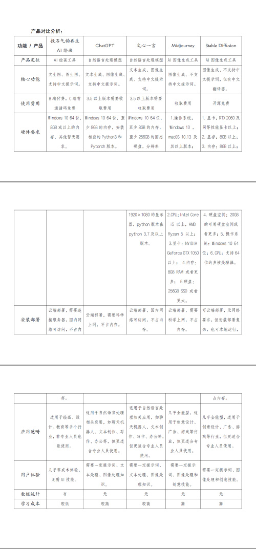 投石气韵再生AI绘画：美育AI智能绘画神器，有手就行！（图ZMTQ4MDI3MjQ=） - 资讯 - 站酷设计师投石艺术装置原创素材 - 站酷ZCOOL