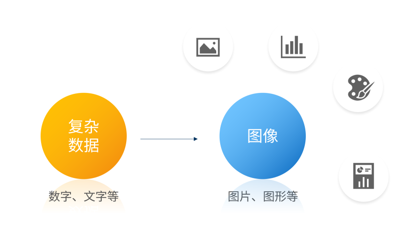 大屏可视化设计入门前置知识