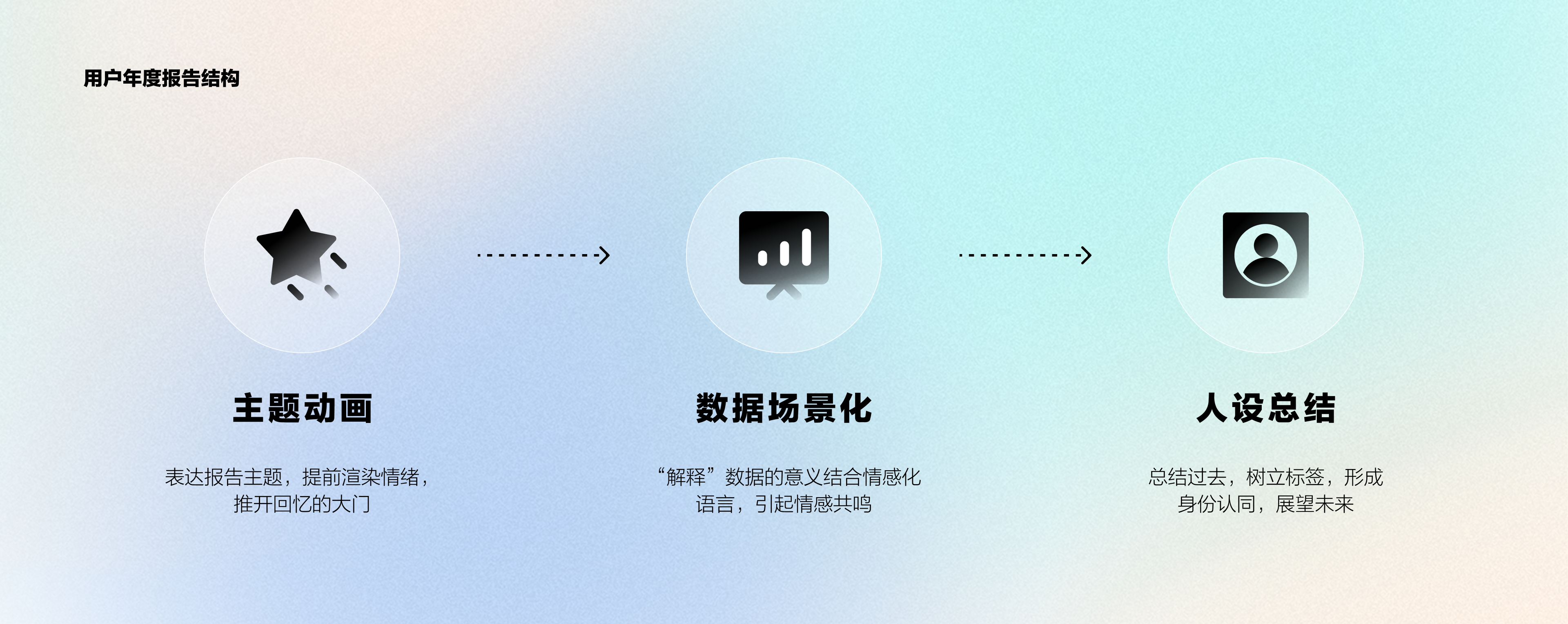 APP用户年度报告如何俘获投资者的心(图ZMTQ3MDIwMjA=) - 观点 - 站酷设计师陈皮红豆沙原创素材 - 站酷ZCOOL