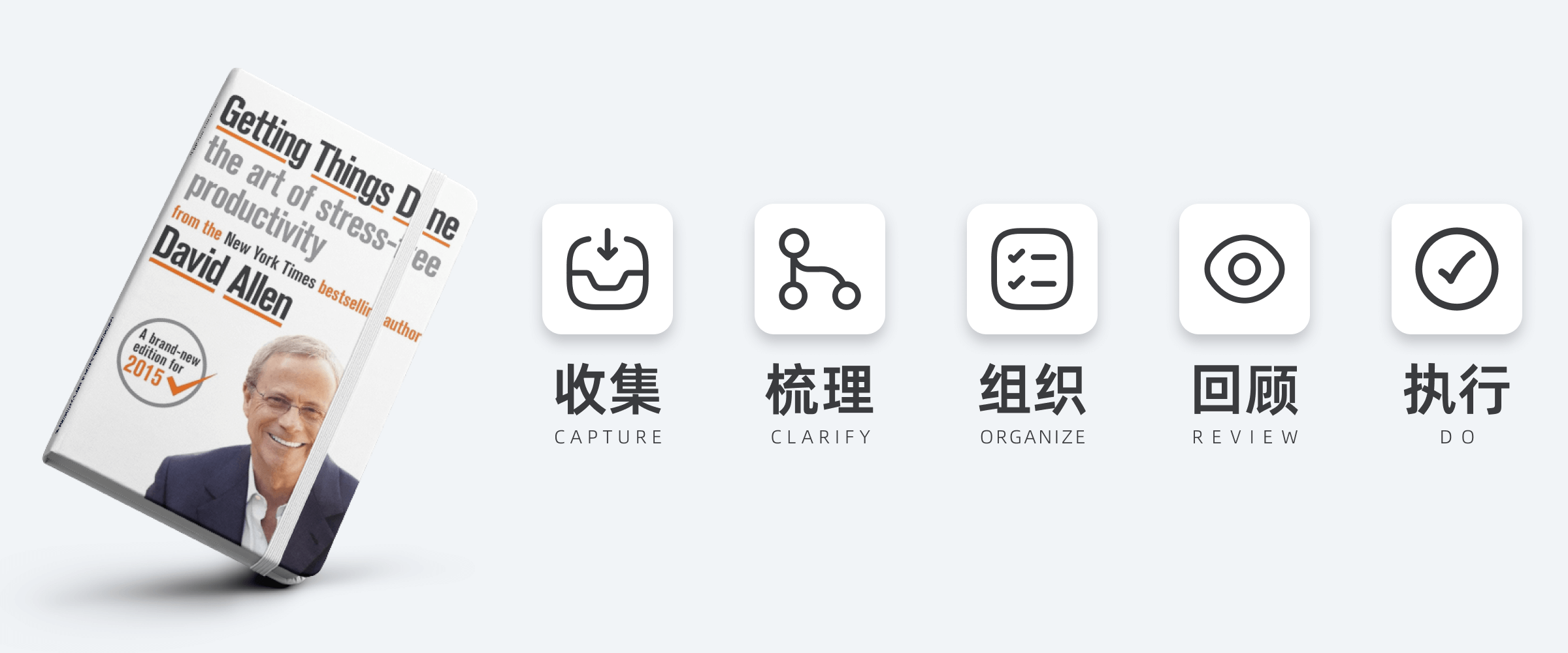 GTD的五个步骤：收集、整理、组织、回顾和执行