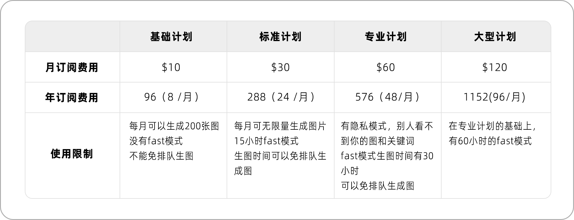 我的AIGC笔记：Midjourney/SD使用教程（图ZMTQ3ODc4Njg=） - 教程 - 站酷设计师羊羊Vincent原创素材 - 站酷ZCOOL
