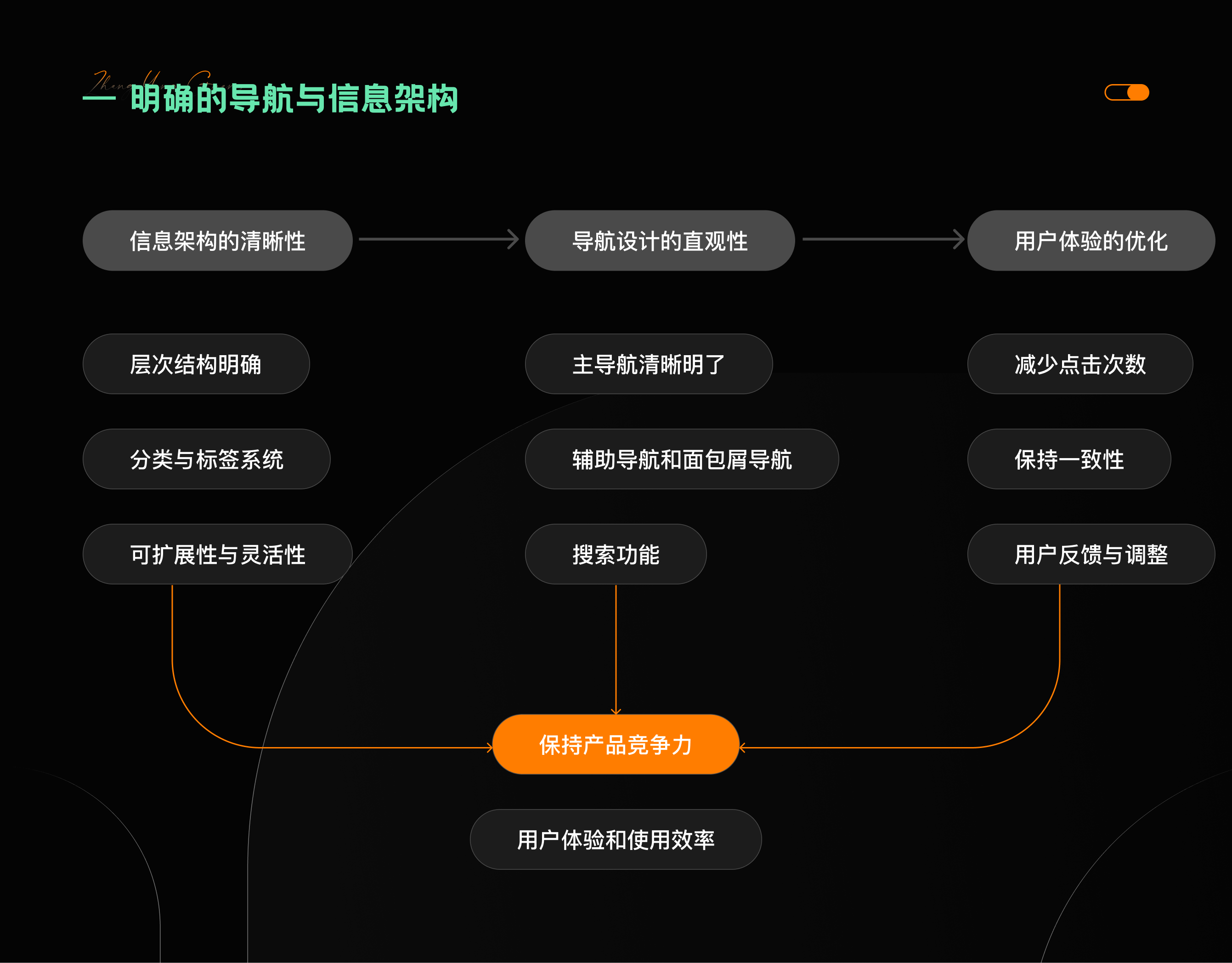 提升B端产品可用性的UI设计策略(图ZMTQ3ODk3NTY=) - 观点 - 站酷设计师张阳光Designer原创素材 - 站酷ZCOOL