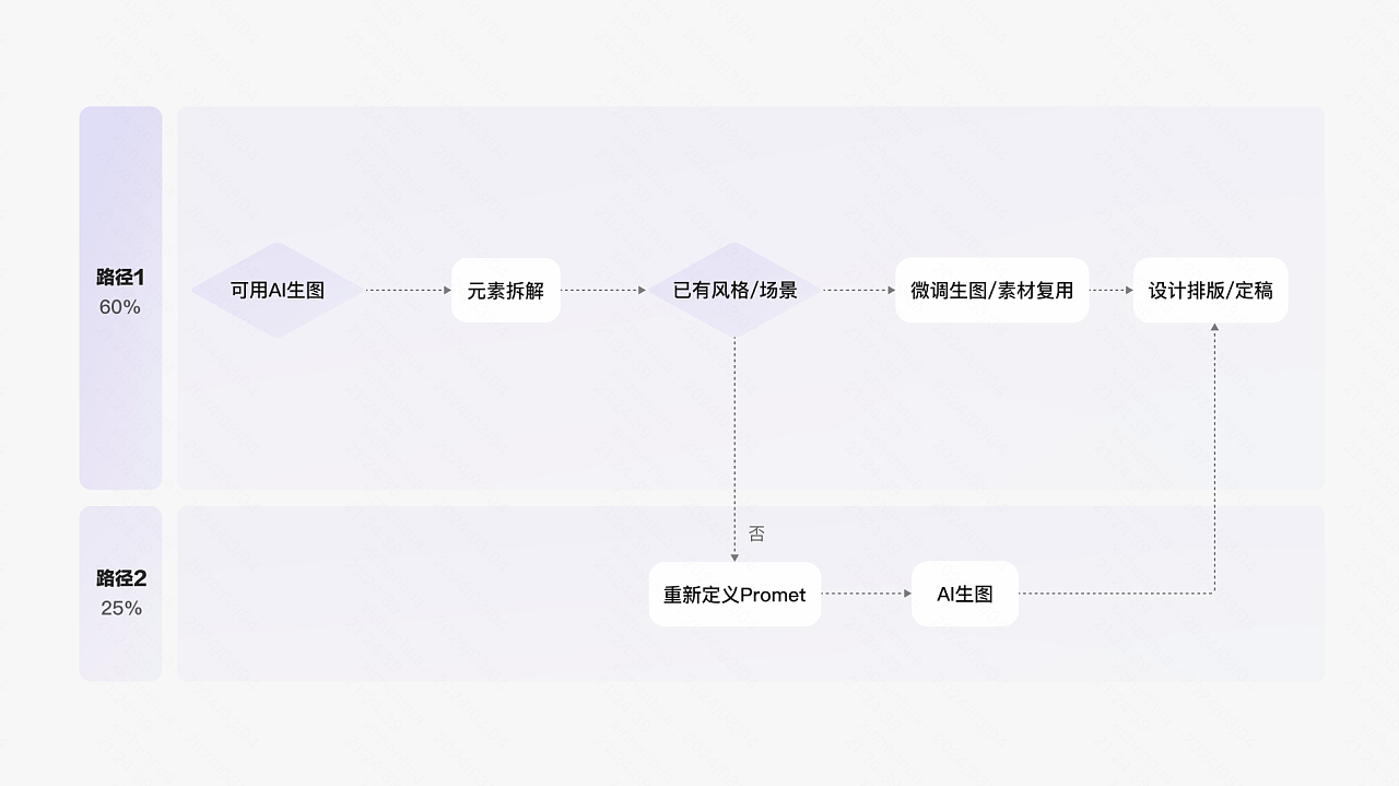 AIGC在快手电商设计中的应用(图ZMTQ3MTY2OTI=) - 资讯 - 站酷设计师快手电商设计中心原创素材 - 站酷ZCOOL