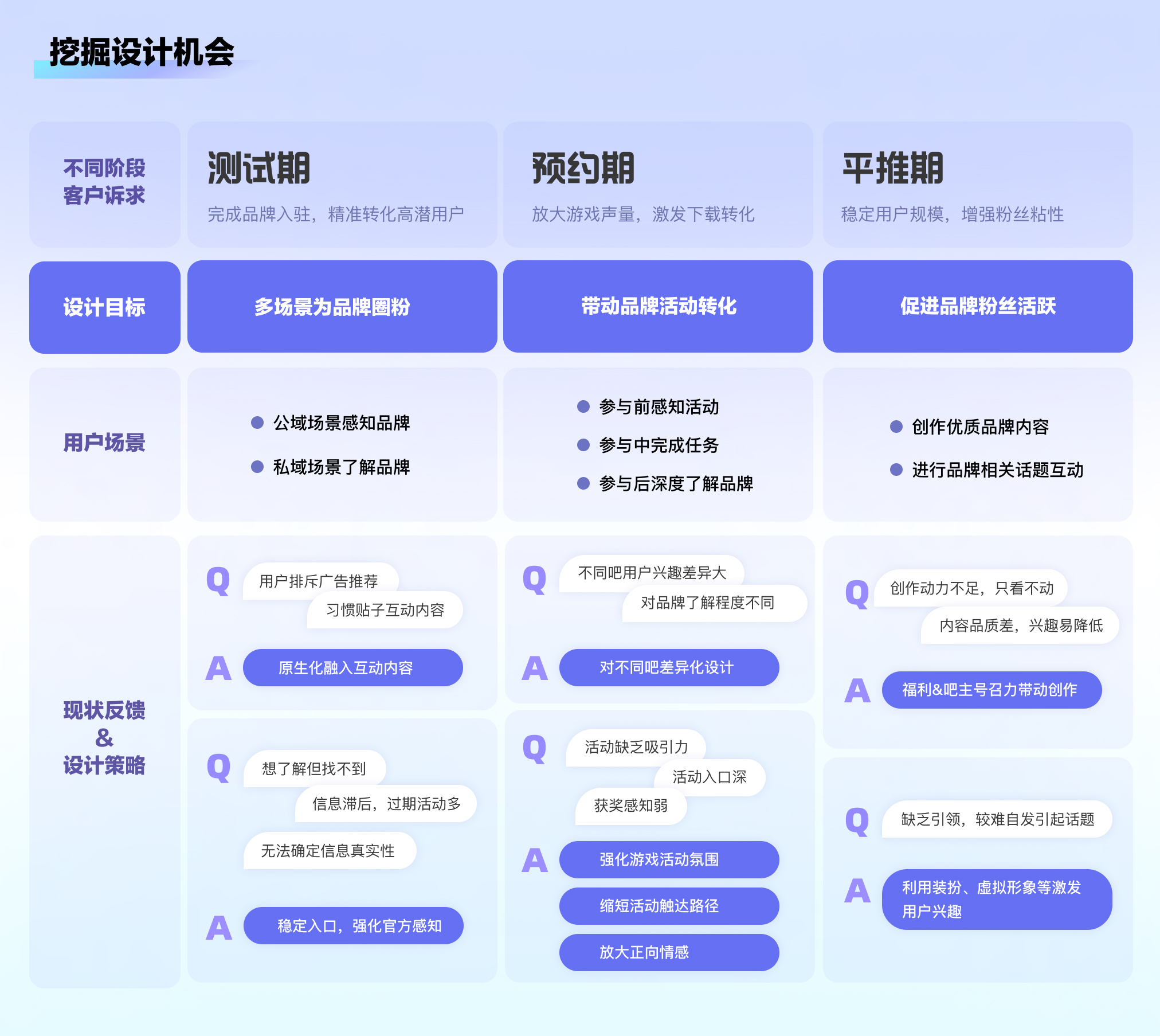 贴吧品牌广告设计 | 游戏品牌在贴吧应该这样玩！