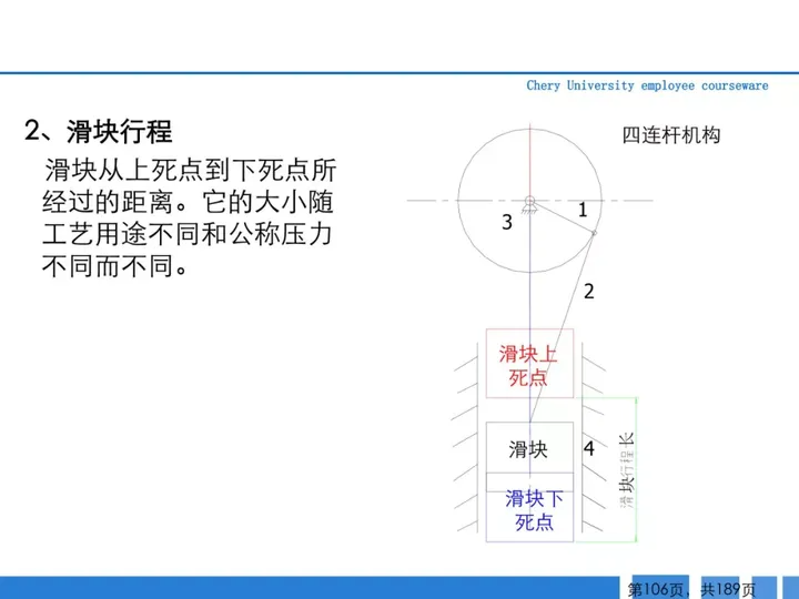 CMF|189页PPT了解汽车冲压工艺及新技术（图ZMTQ3MTk3NzY=） - 资讯 - 站酷设计师CMF设计军团原创素材 - 站酷ZCOOL